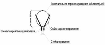 Секция из панелей забора для Роснефти Ограждение Роснефть