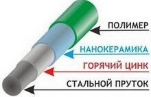 3Д оцинкованная сетка 3D сетчатые панели