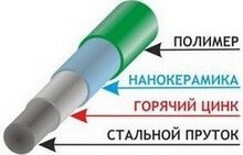 Проволока оцинкованнаяч пп покрытие Оцинкеованная проволока 5мм