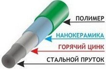 фронтальный вид Деко панелей Деко панели