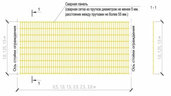 Секция из панелей забора для Роснефти Ограждение Роснефть